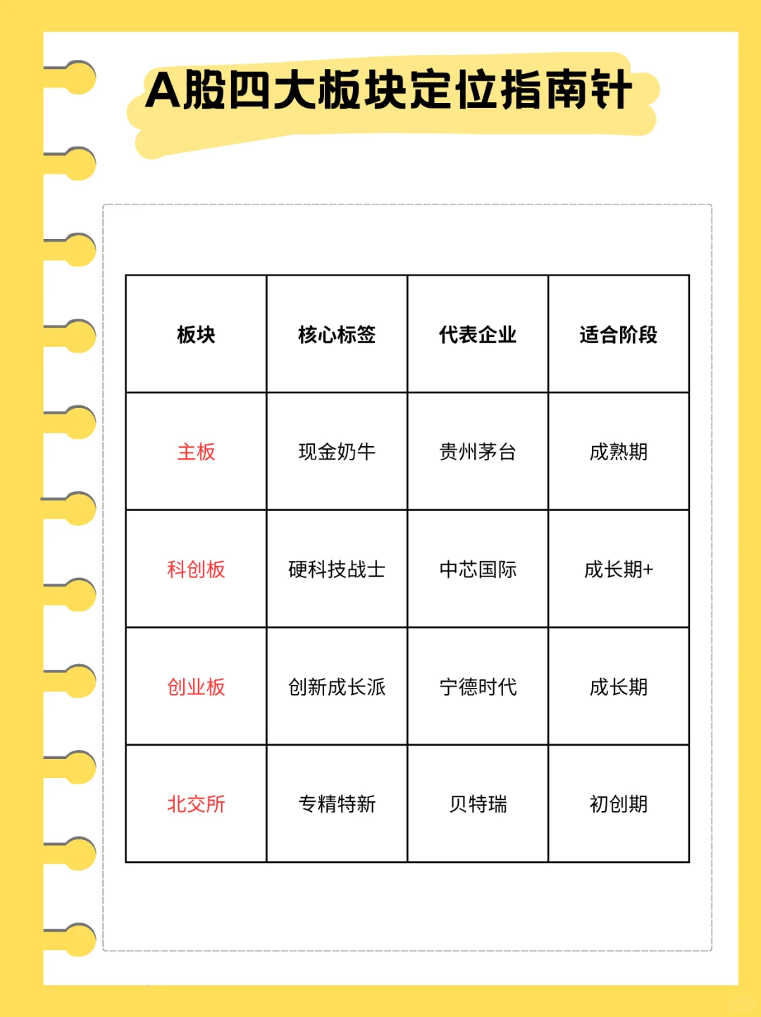 一天学习一个财经知识：什么是上市