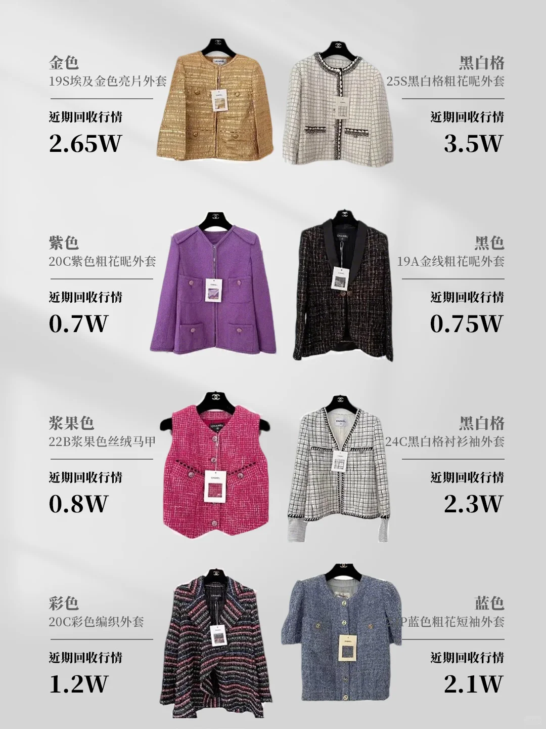 香奈儿当前市场行情汇总㊙️二奢揭秘巨靠谱