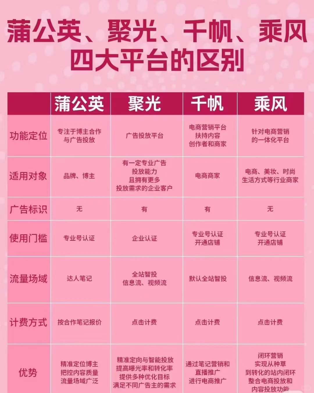 农产品不会做电商？我们帮您！