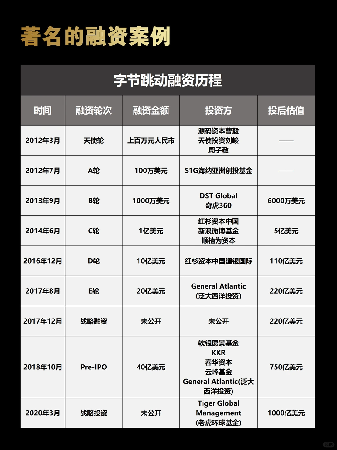 ?大白话说说︱融资的那些事儿