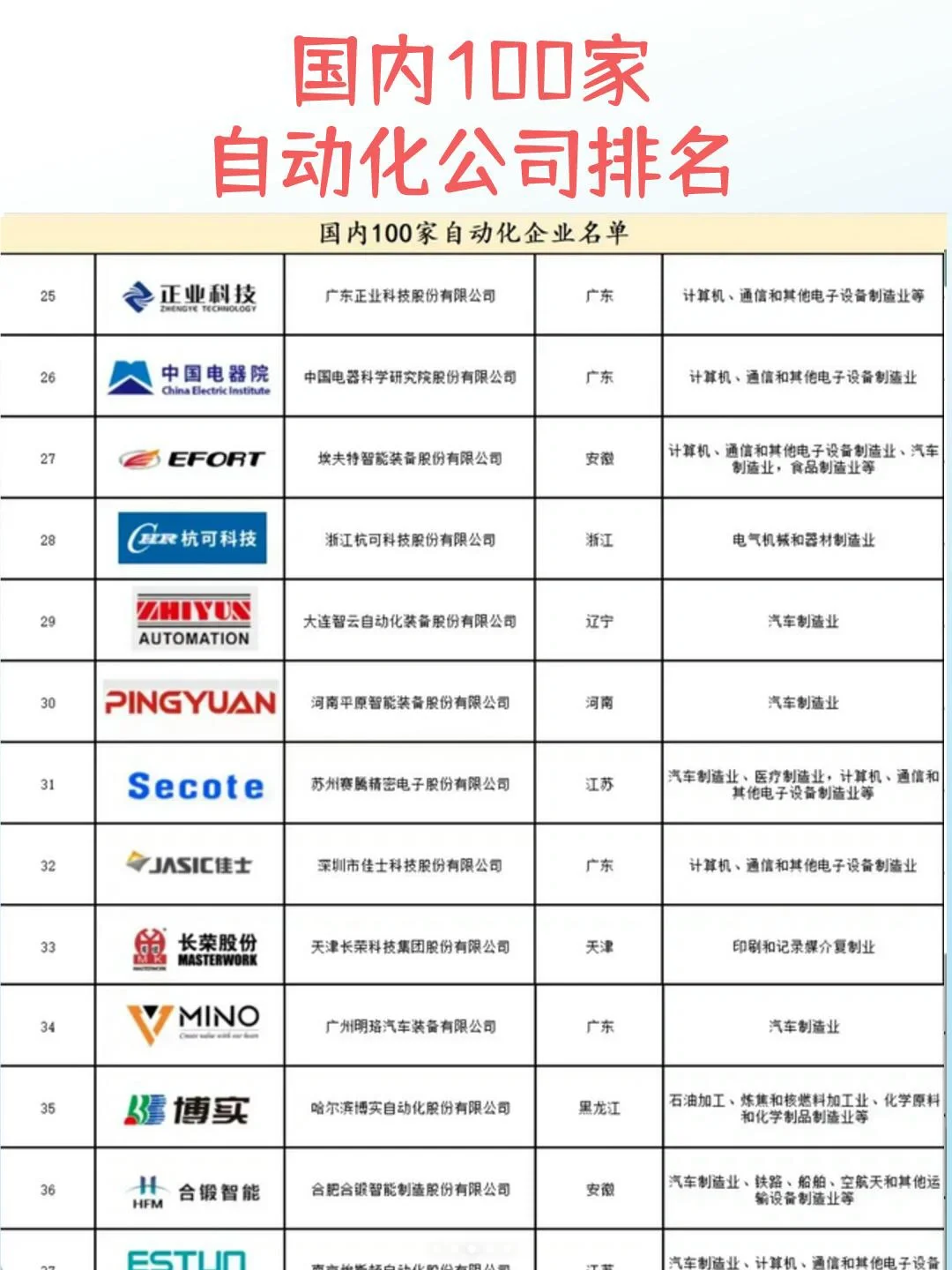 国内自动化公司排名