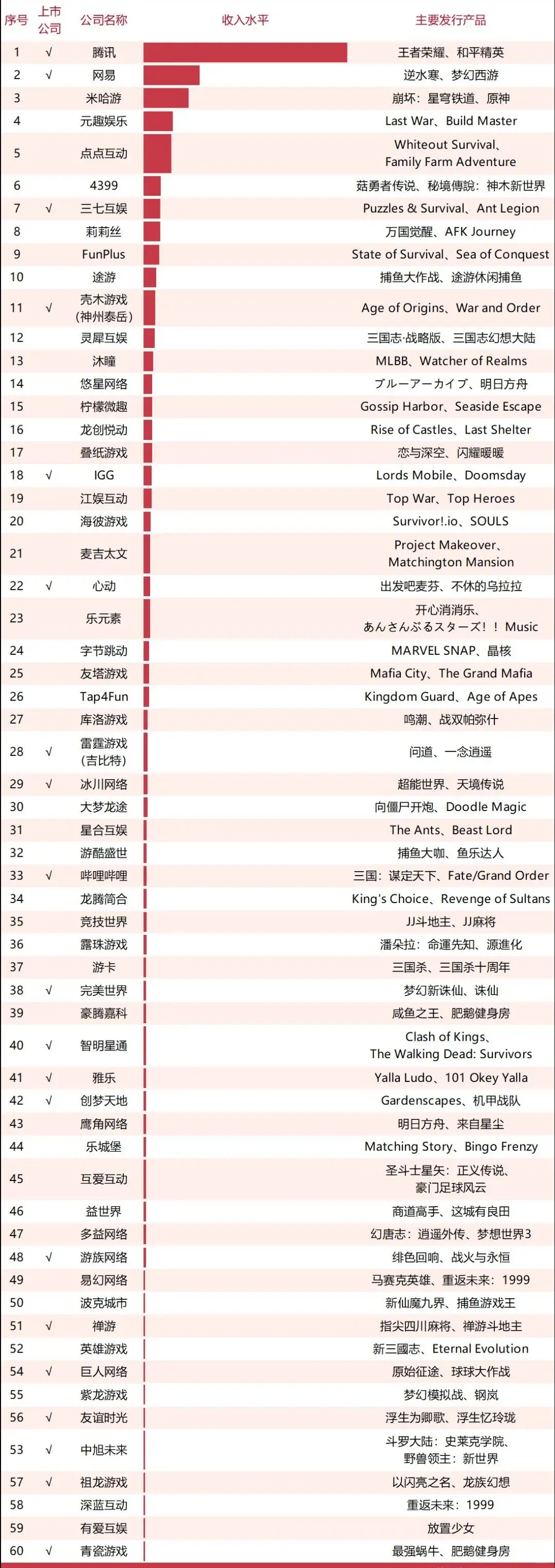 大家玩的游戏是谁家的？