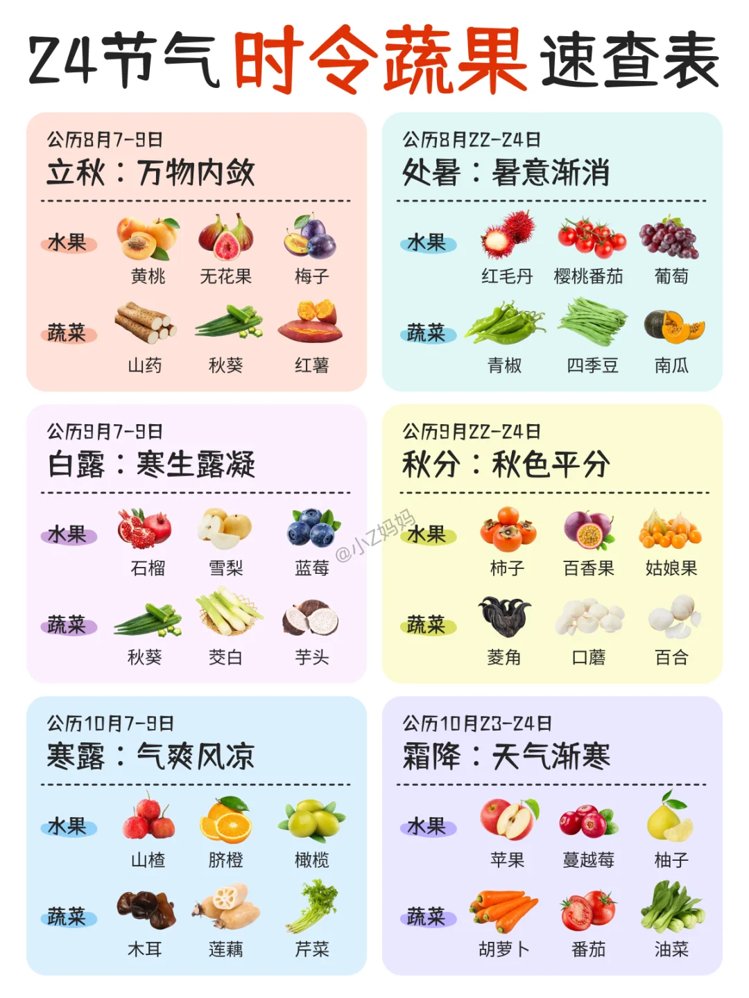 24 节气应季蔬果速查表｜顺时养生超简单