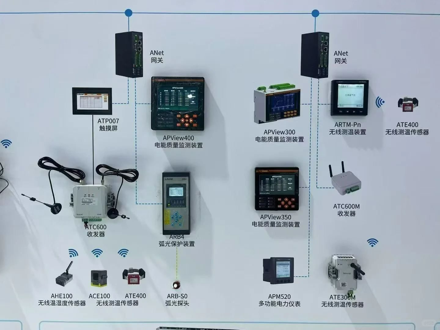 上海EP国际电力展 电力系统解决方案都在这