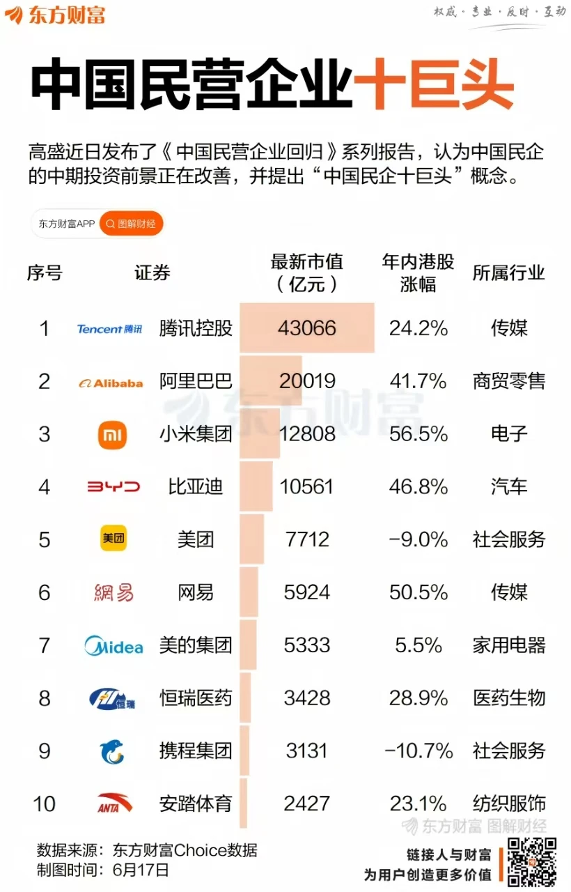 中国民营企业前十强