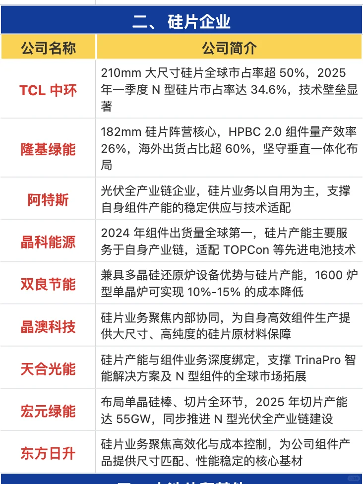 硅料/多晶硅概念梳理