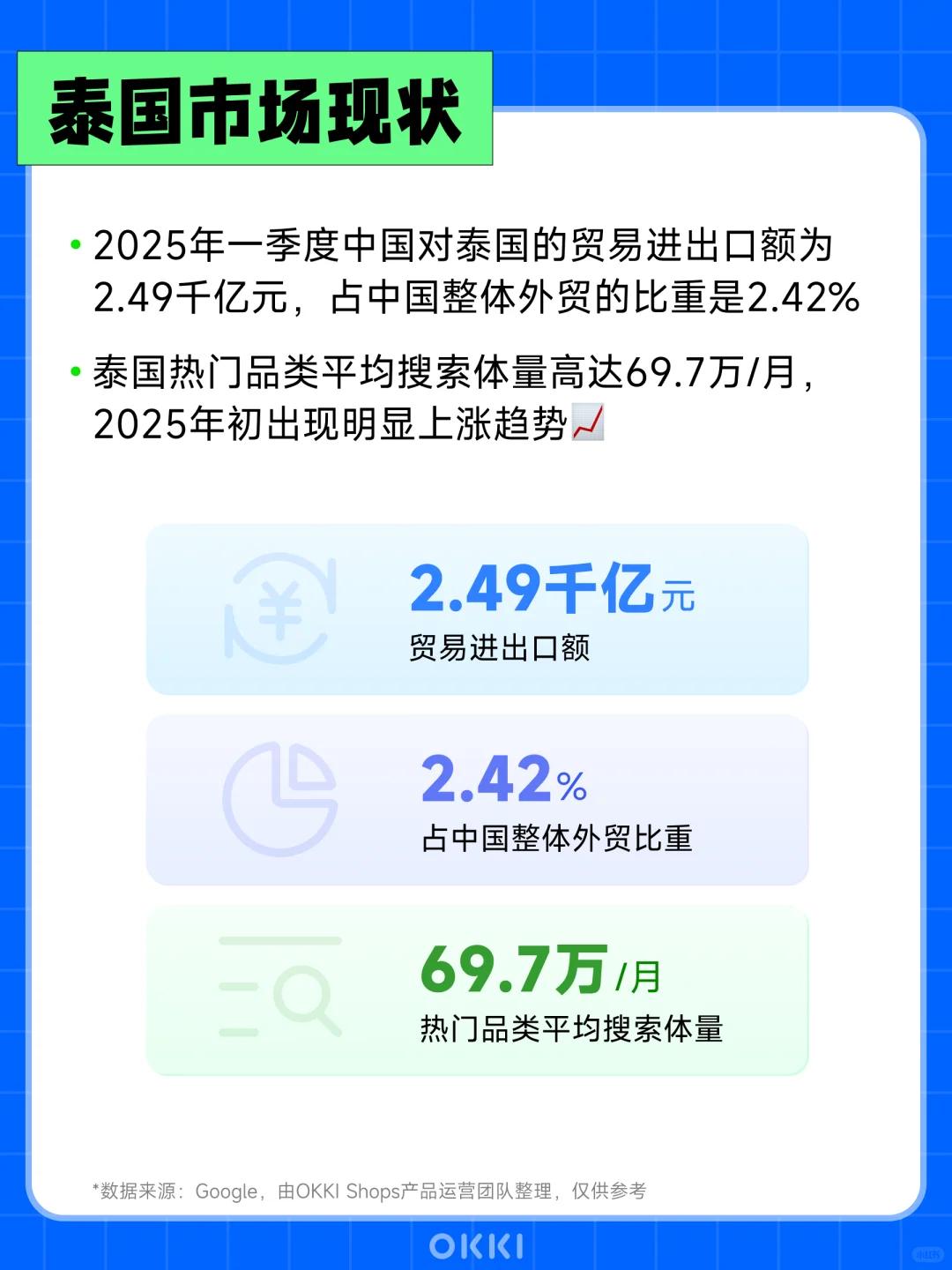 泰国市场机会爆发中?外贸人需盯紧！
