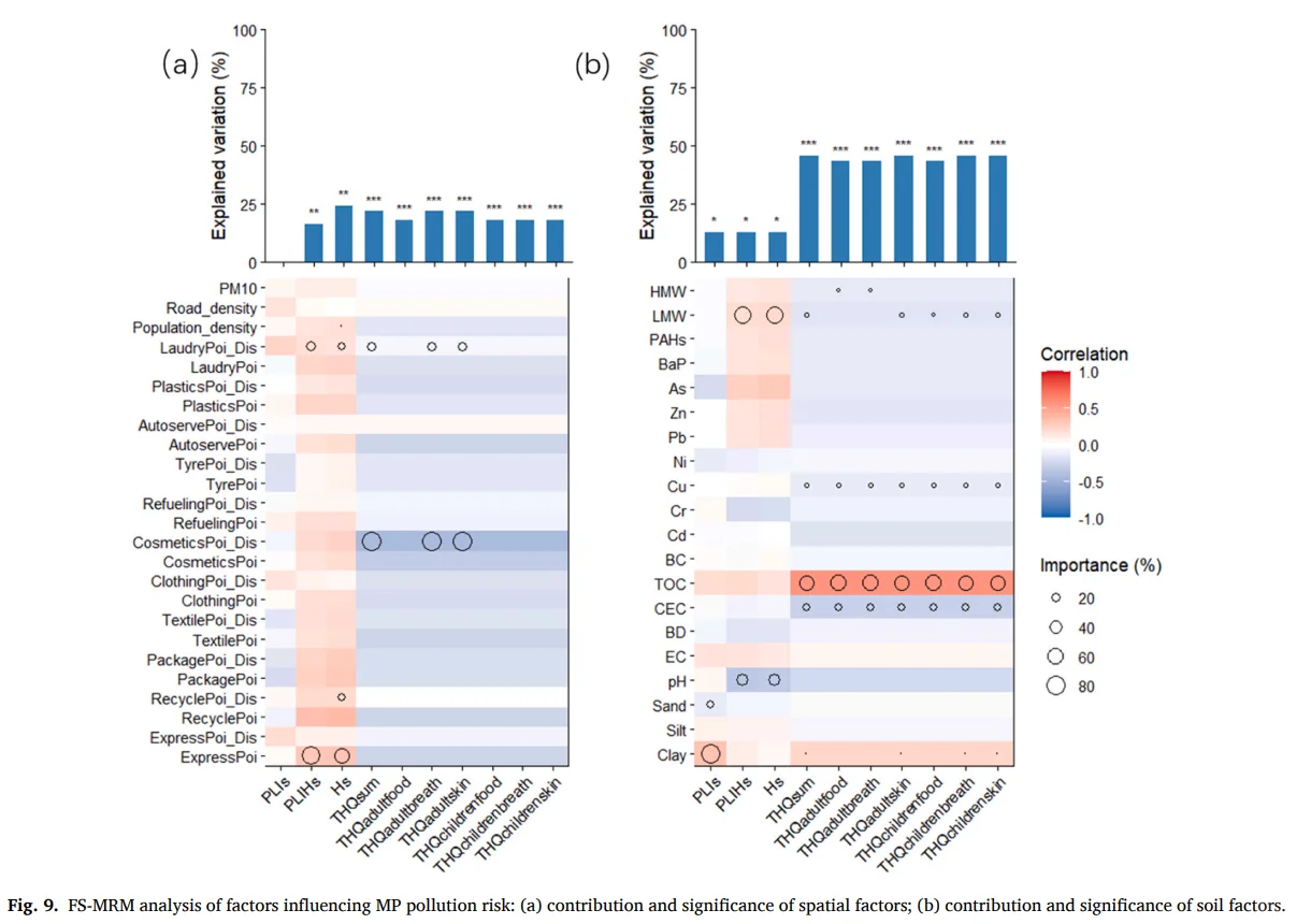 JHM 中国特大城市土壤微塑料风险评估