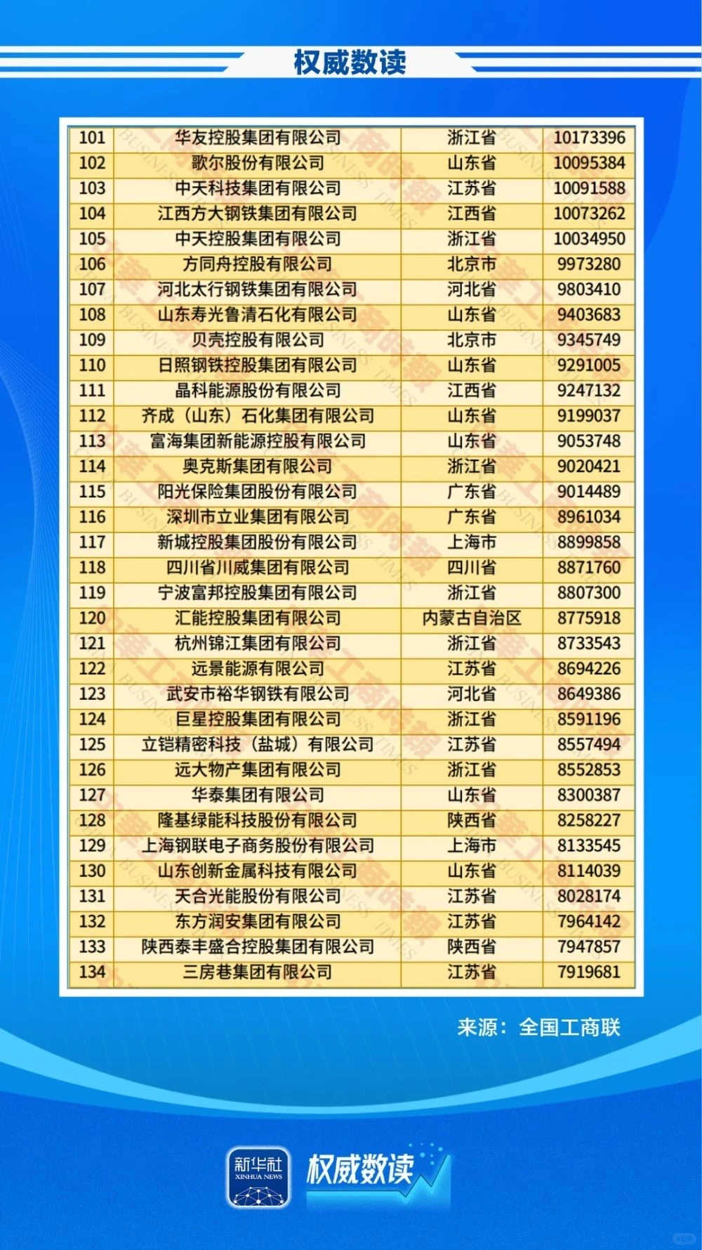 中国民营企业500强，京东第二，阿里第二