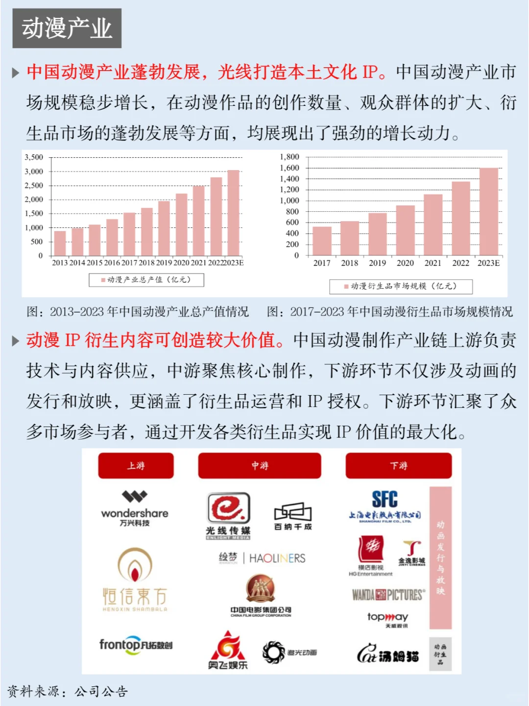 一天吃透一家上市公司：NO.39 光线传媒