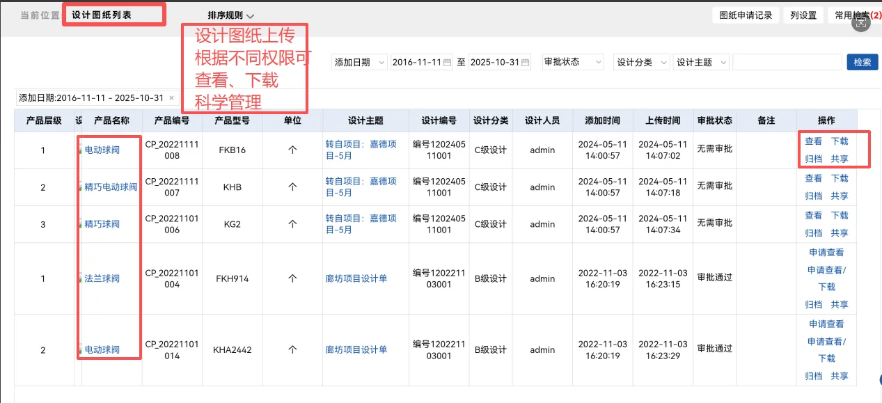阀门行业用什么ERP?
