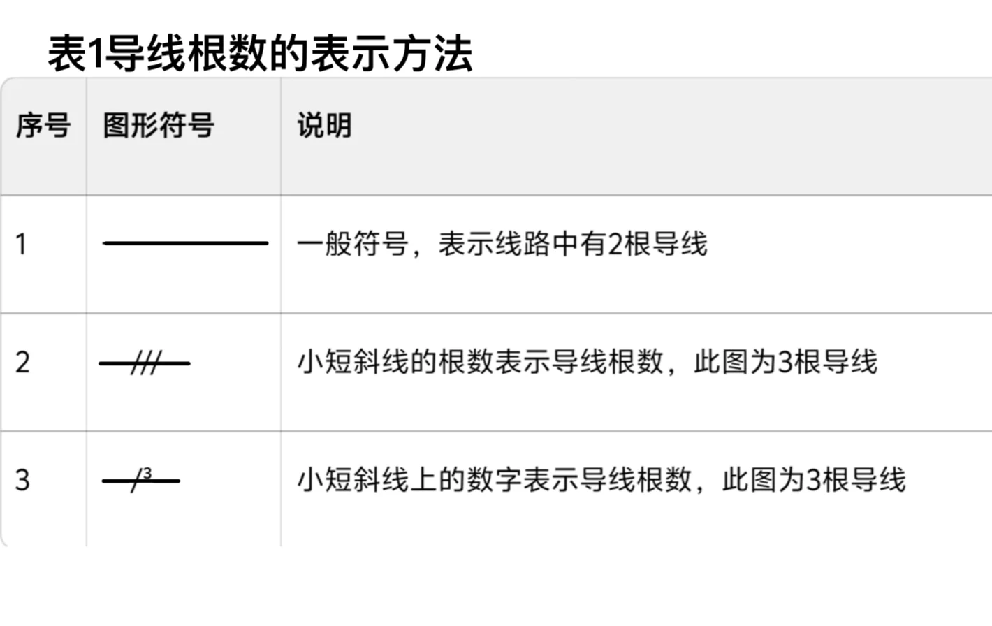 女师傅教你读懂电工图纸里的“密码”