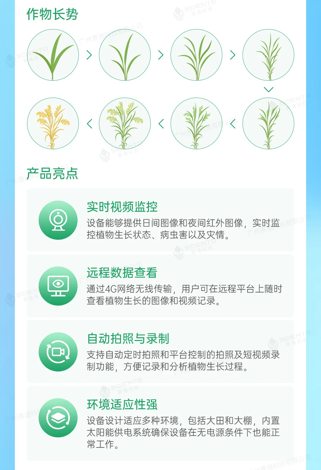赛通科技 | 农业四情监测解决方案