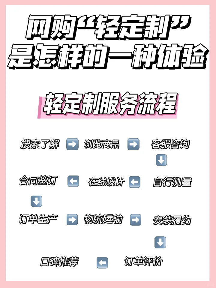 米兰纳轻定制｜让家的样子离想象更近一点✨