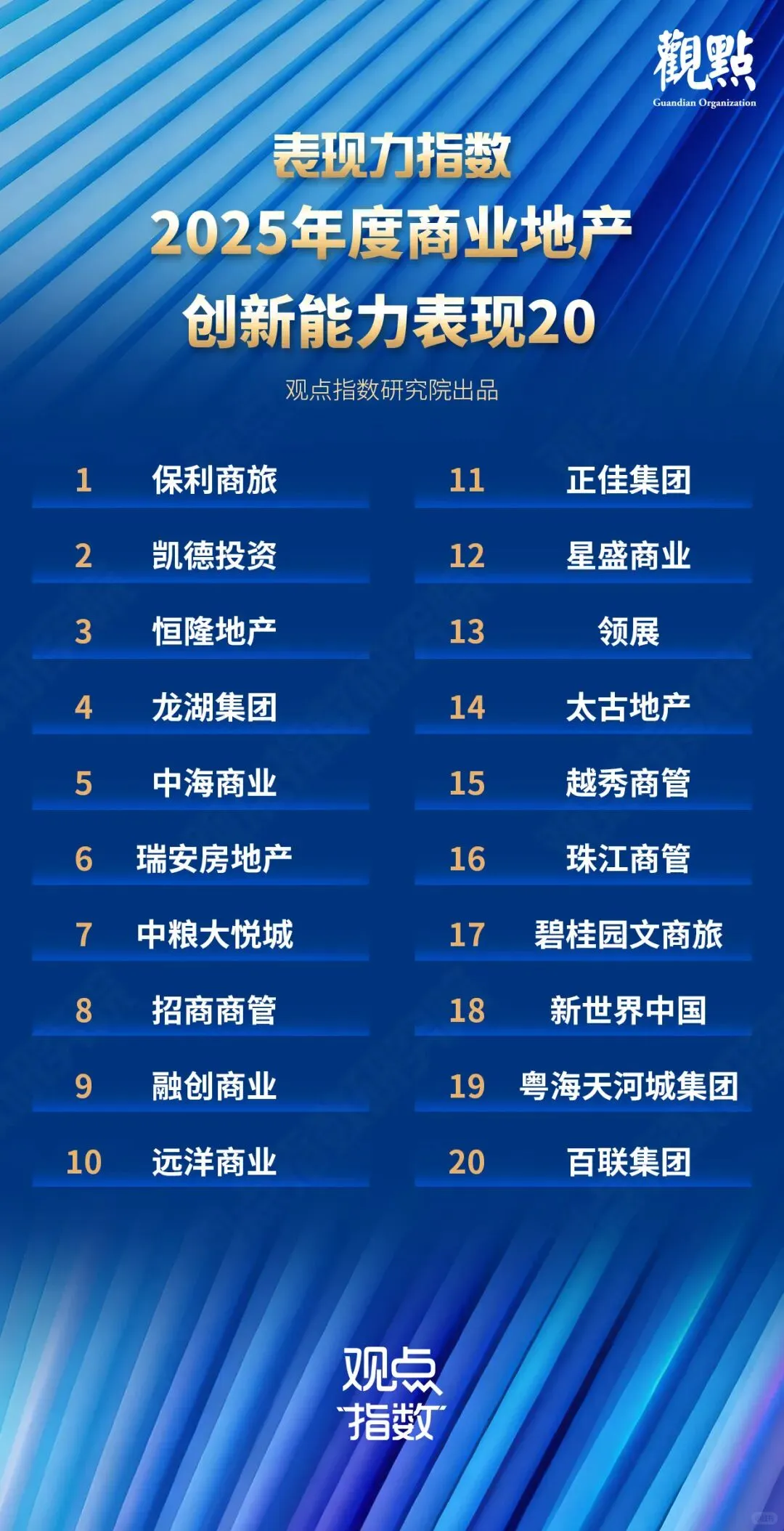 2025商业地产企业排名