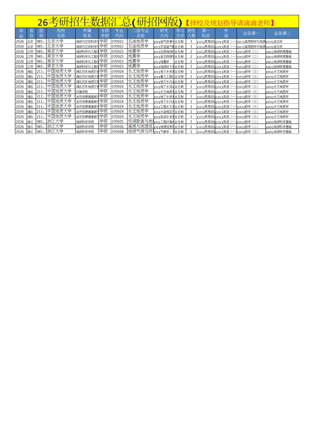 0709地质学26考研招生数据汇总