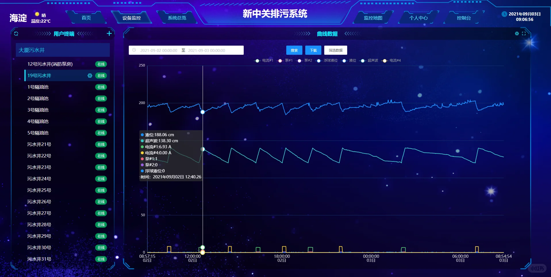 污水物联网 实时数据颠覆传统水务管理