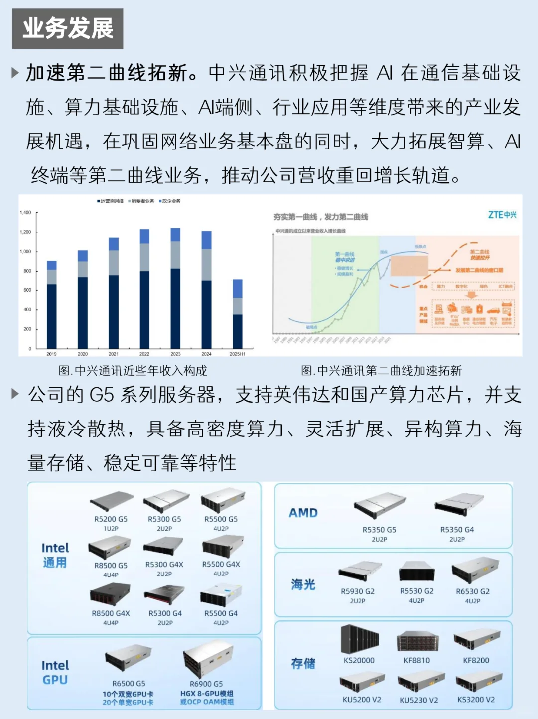 一天吃透一家上市公司：NO.60 中兴通讯