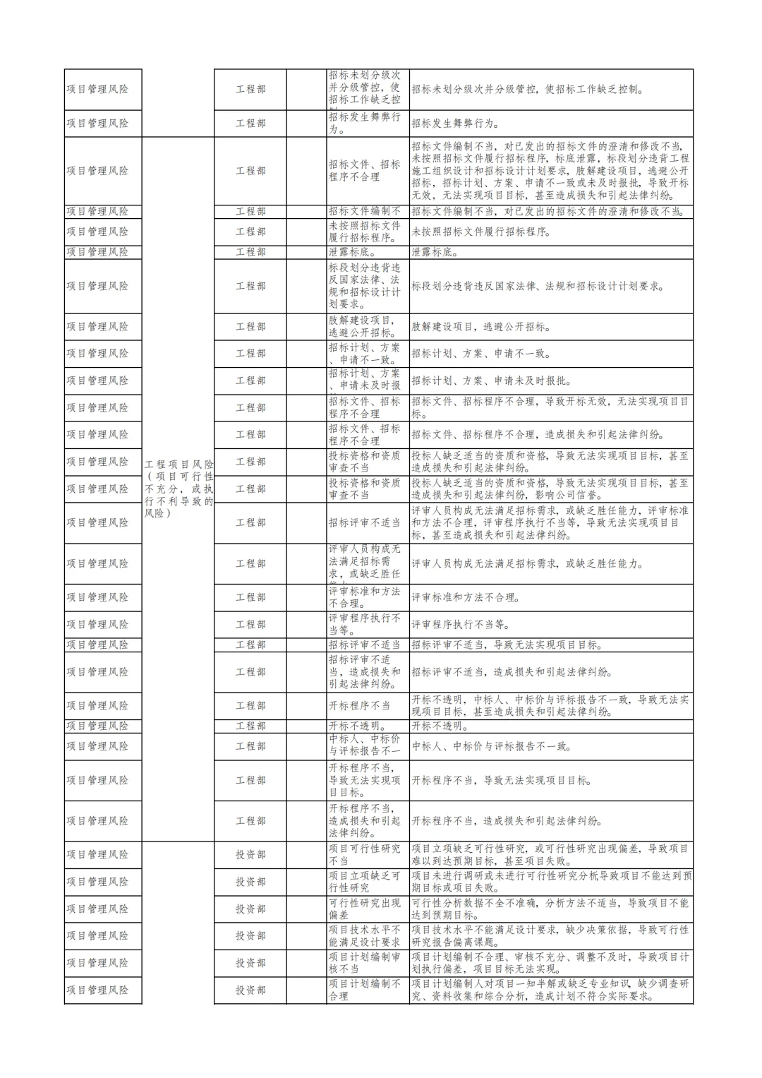 国企合规｜三张清单-风险识别清单‼️