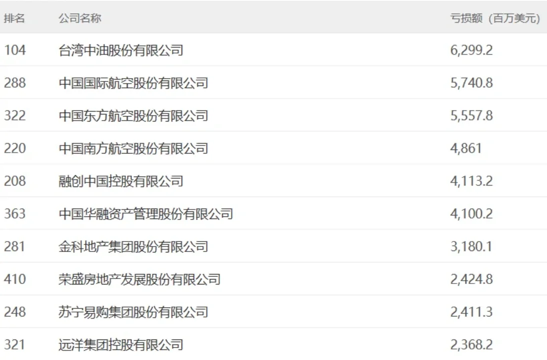 刚刚！中国最赚钱的公司出炉