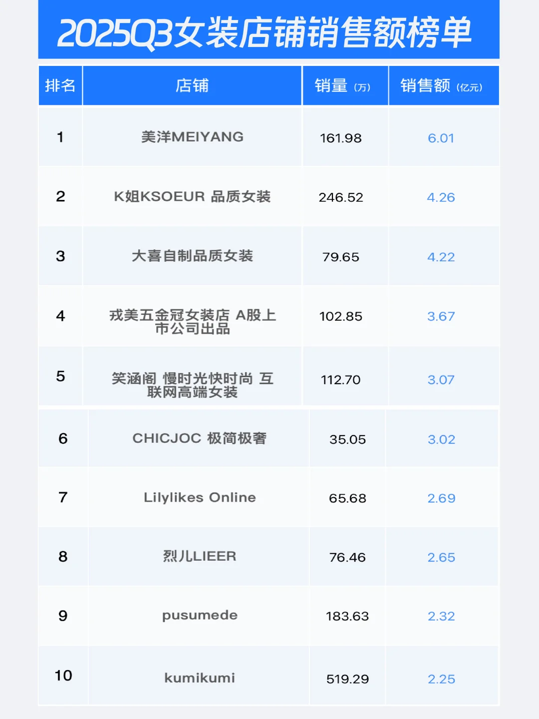 2025年Q3淘系电商数据复盘——女装