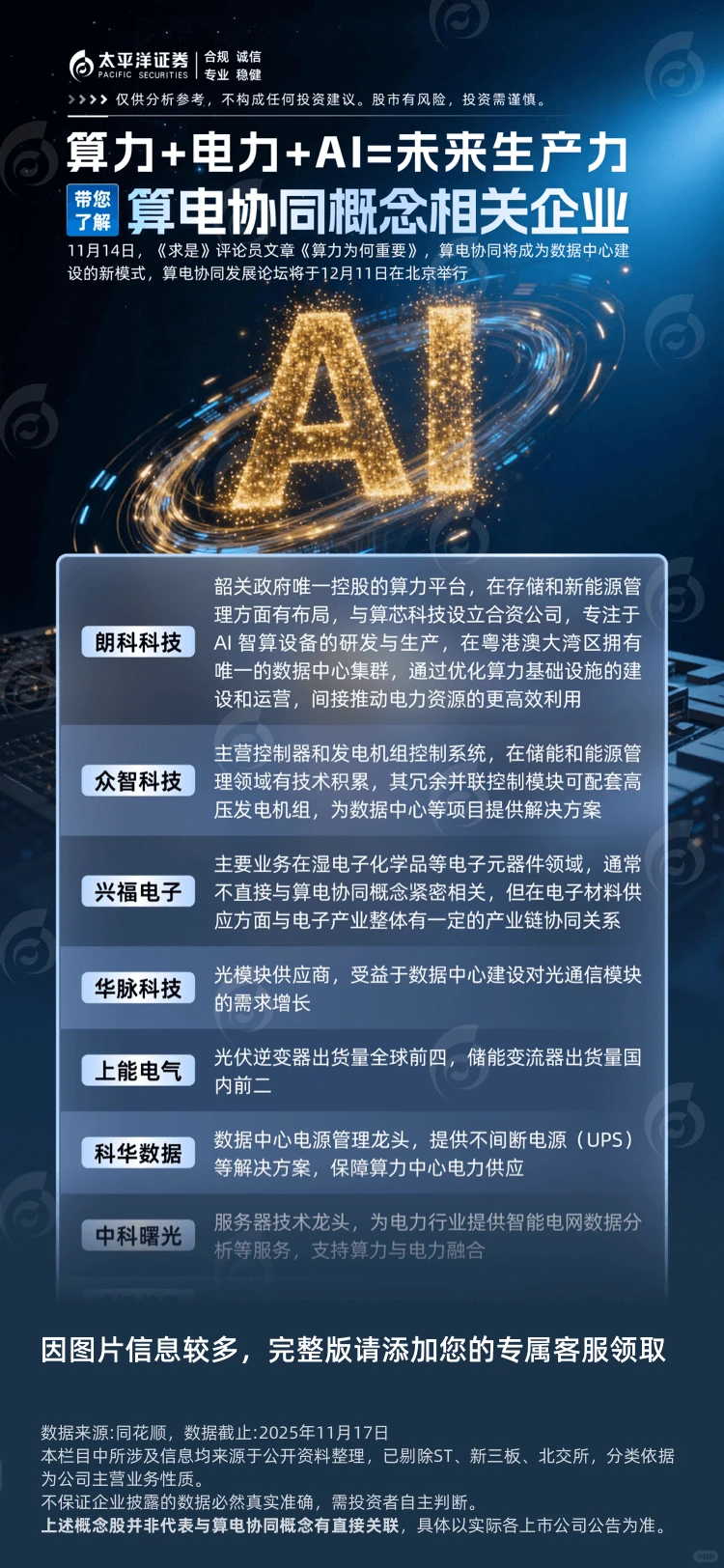 算力＋电力＋AI