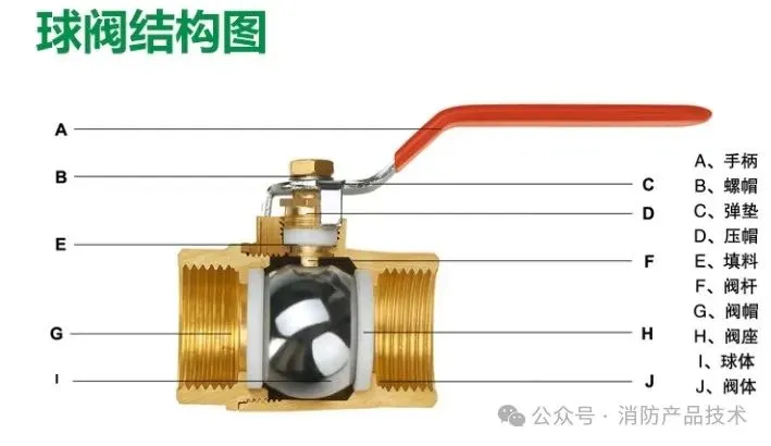 各种阀门的缩写