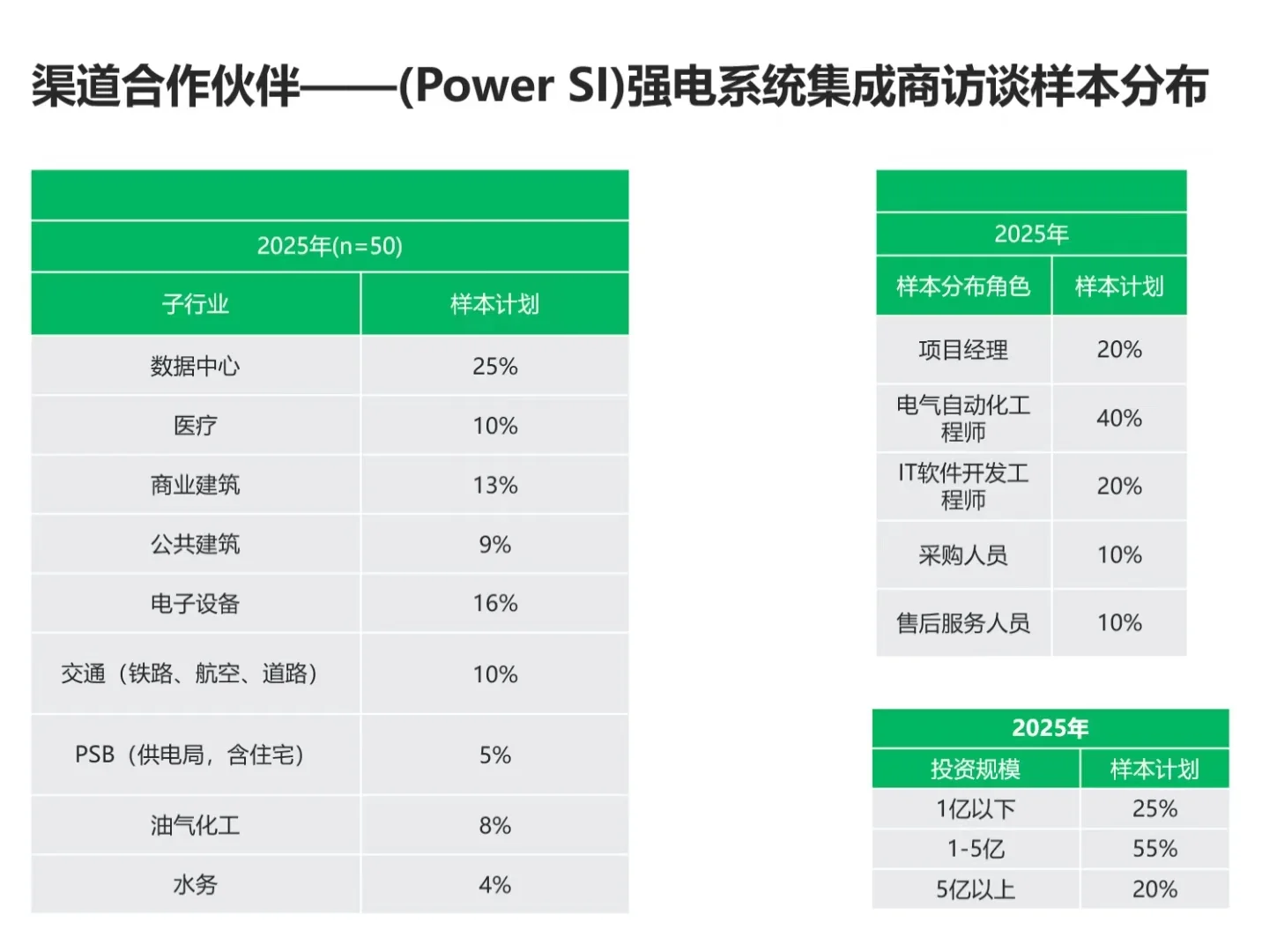 想赚外快的小伙伴看过来