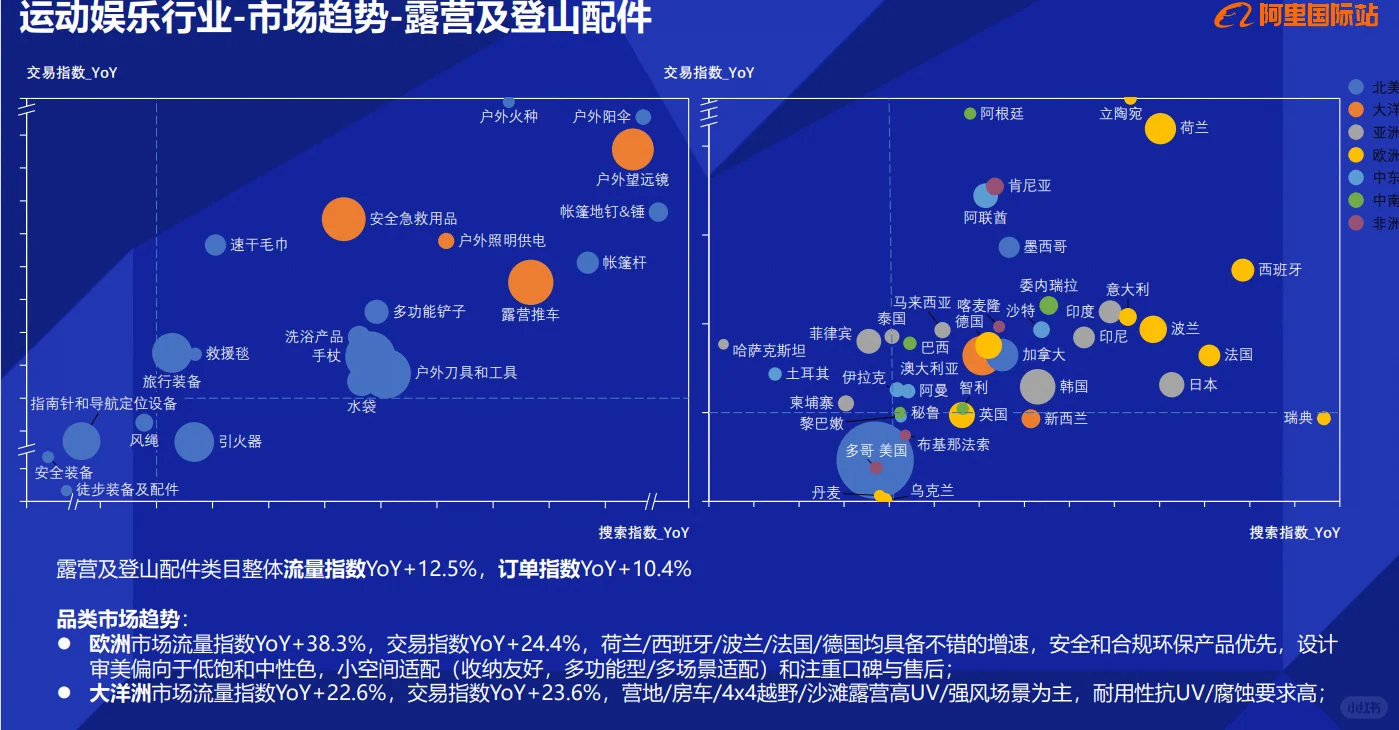 外贸选品之户外运动装备产品