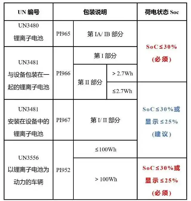 2026年空运、海运货物运输鉴定书更新指南