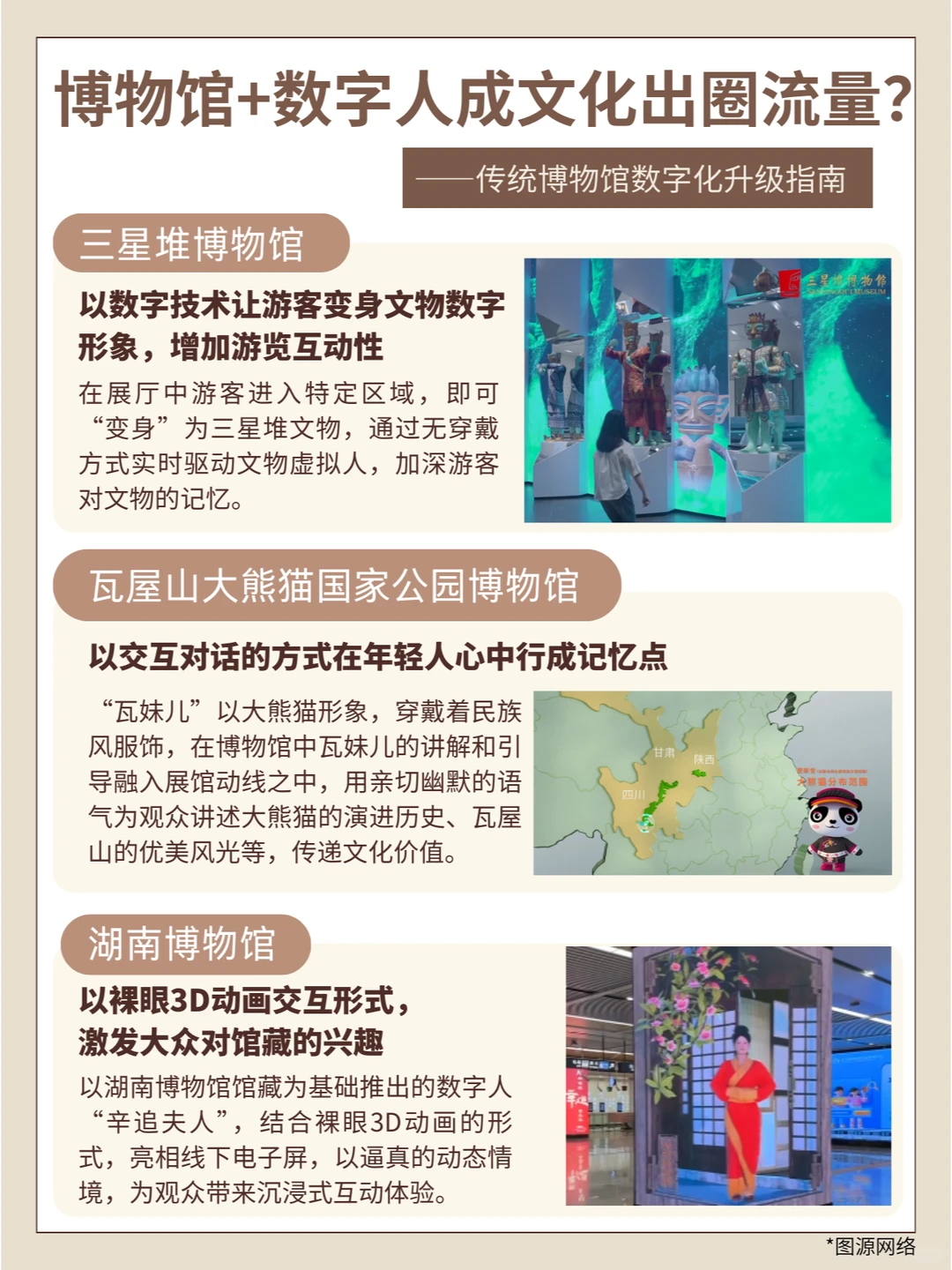 数实融合:博物馆+数字人成文化出圈流量?