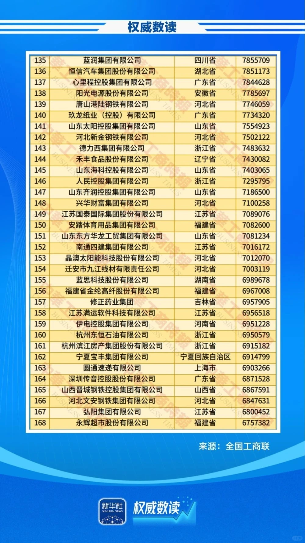 中国民营企业500强，京东第二，阿里第二