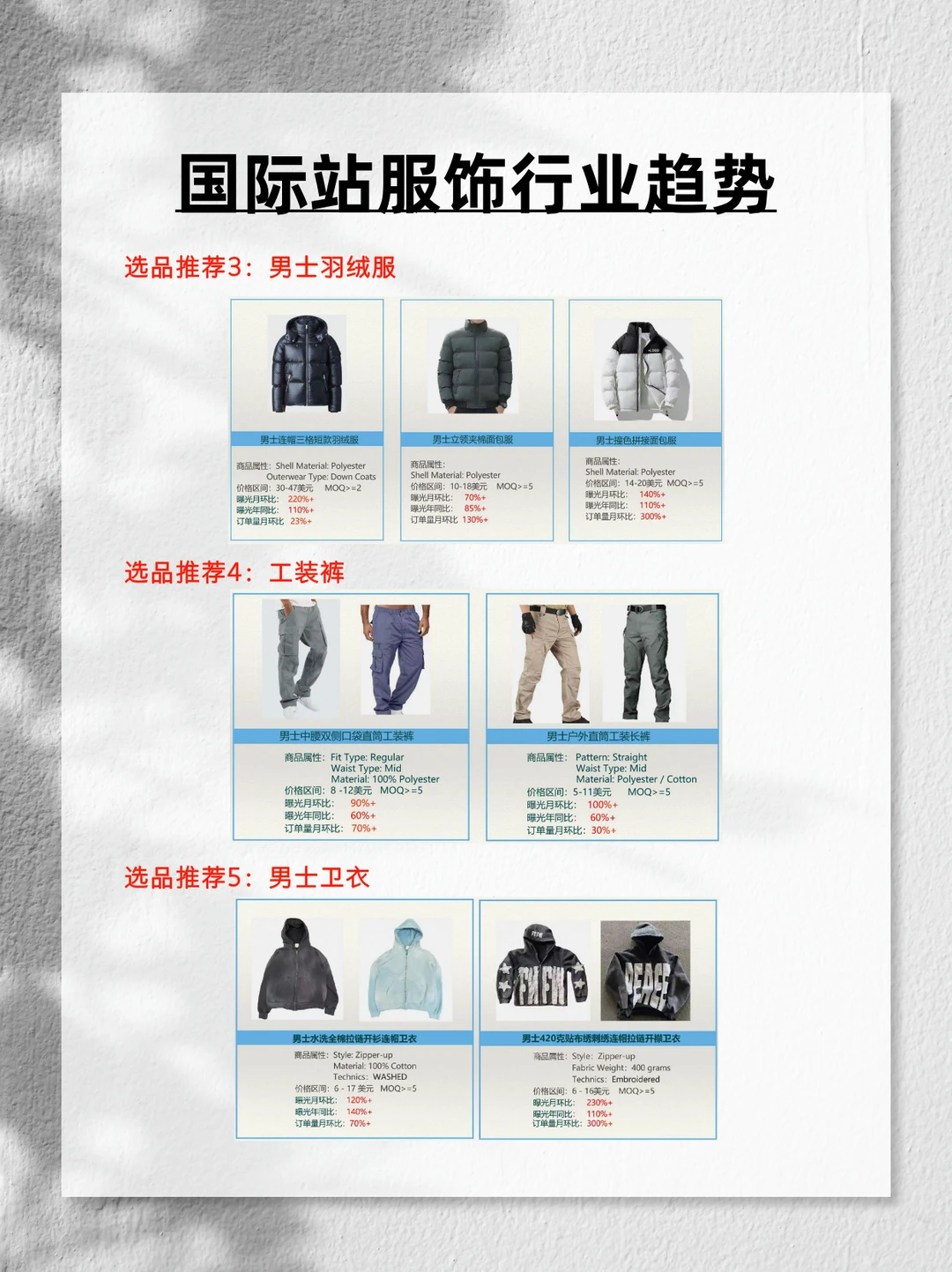 阿里国际站行业趋势大揭秘！第一期：服装行业