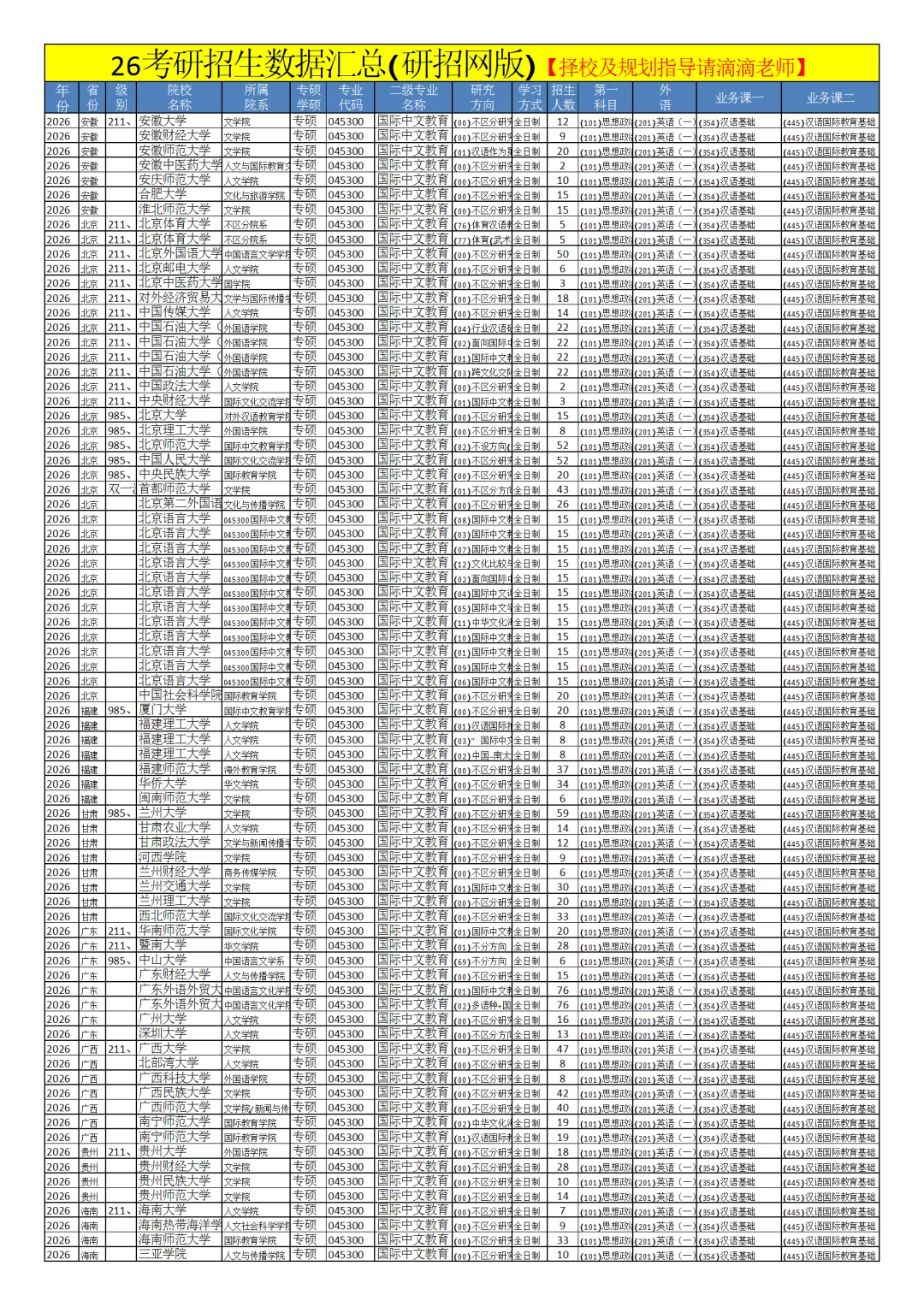 0453国际中文教育26考研招生数据汇总