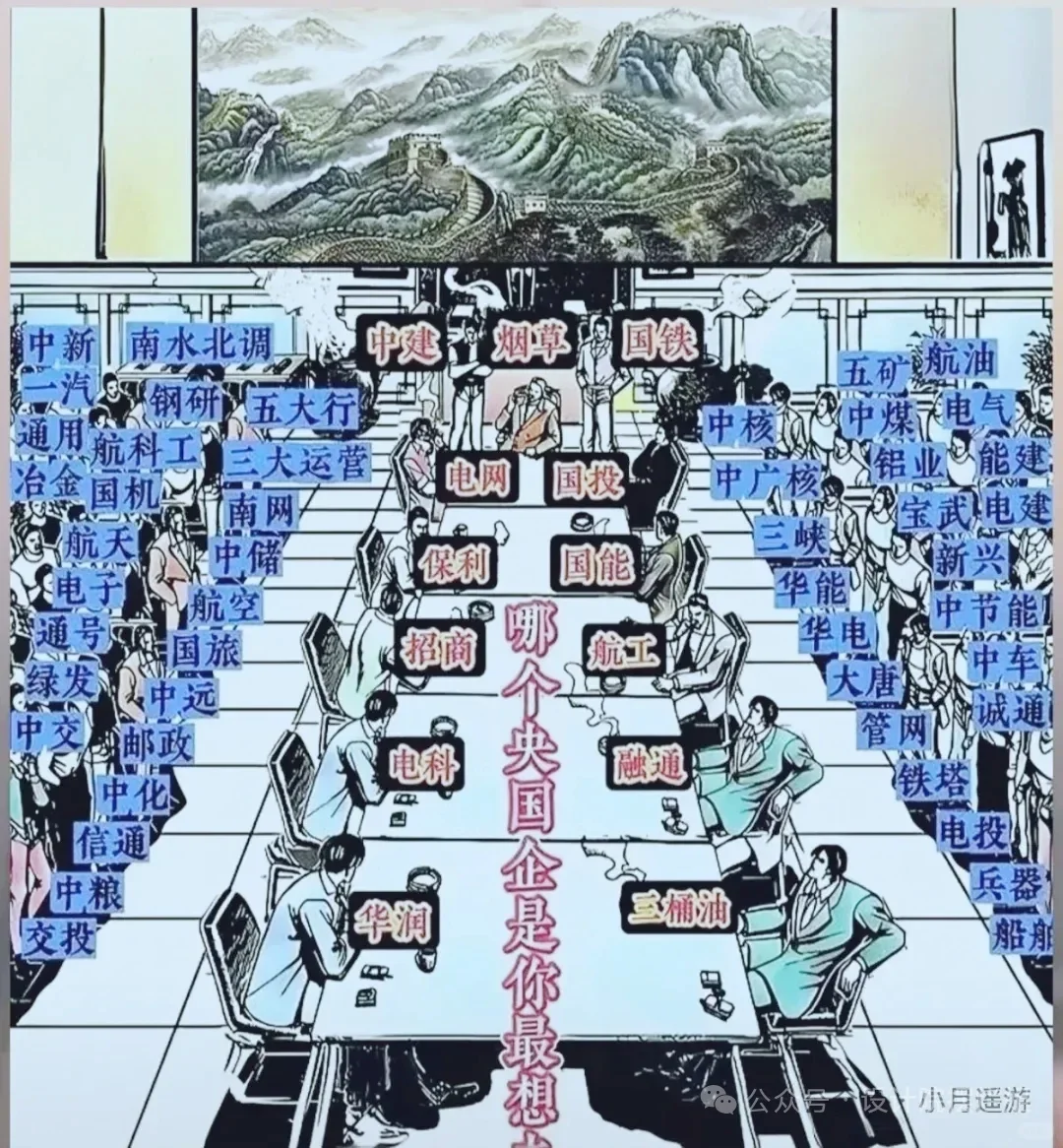 央企的排名座次（娱乐版）