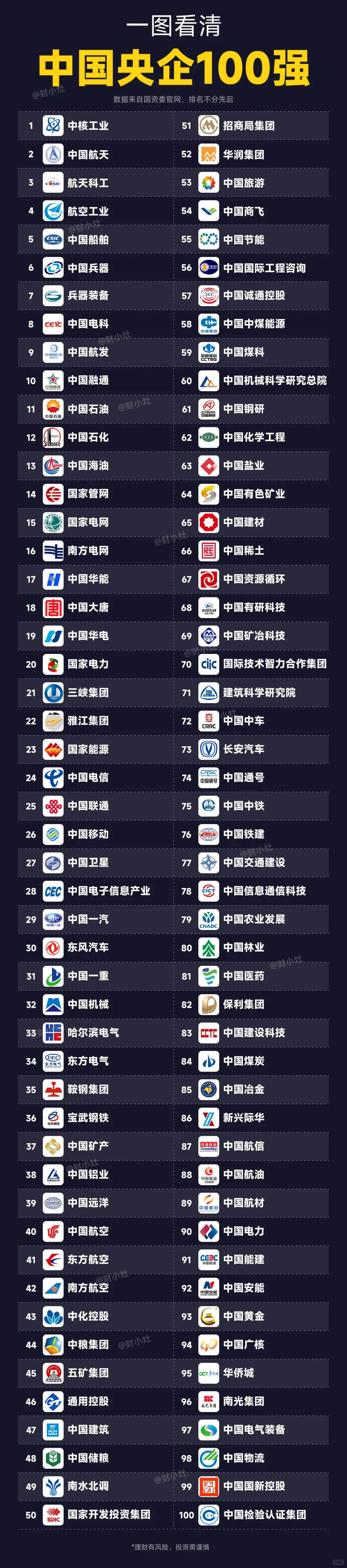 中国经济“压舱石”100强