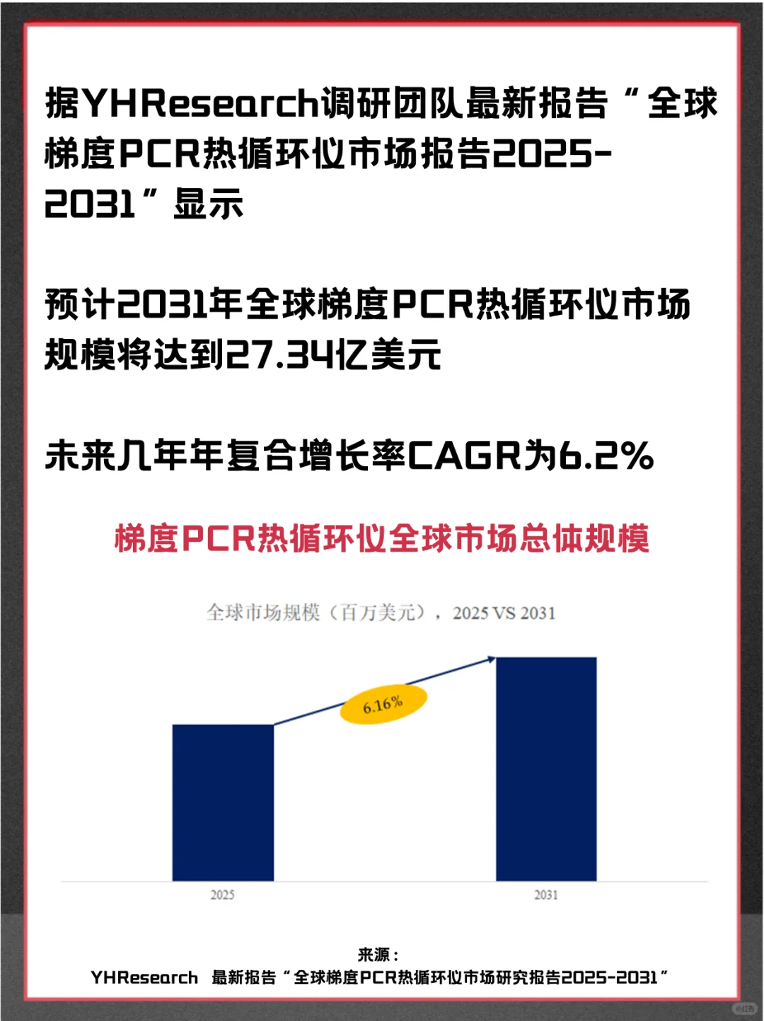 梯度PCR热循环仪全球企业市场调查分析报告