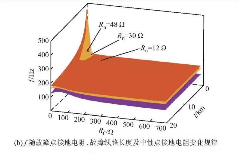 虚拟电厂、分布式能源、负荷预测、Transformme