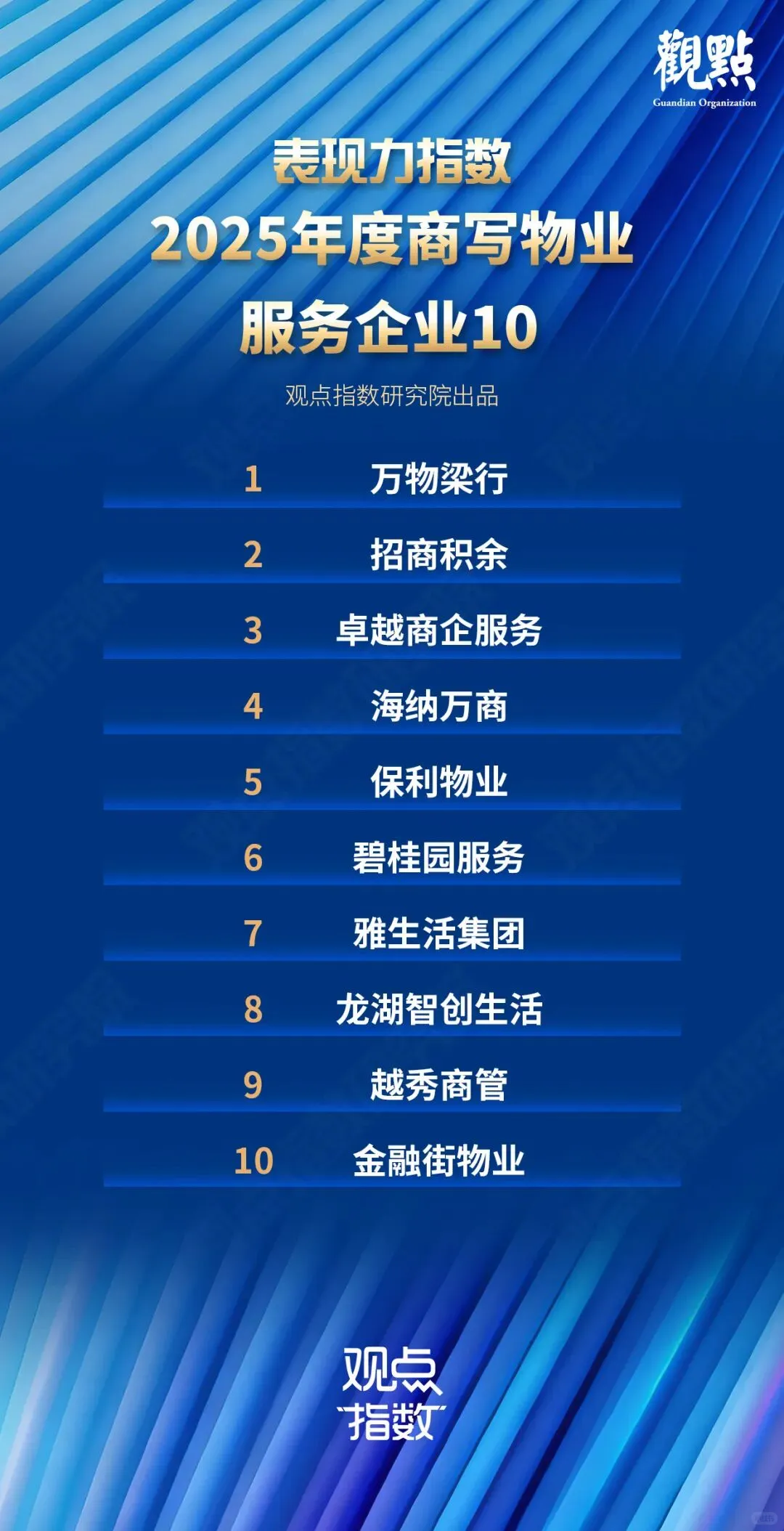 2025商业地产企业排名