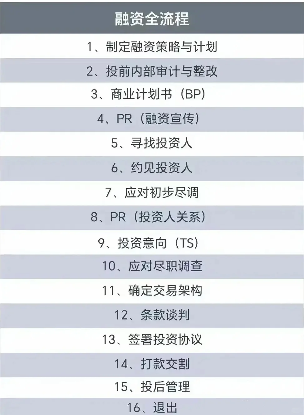 企业融资的主要方式方法和注意点—览图