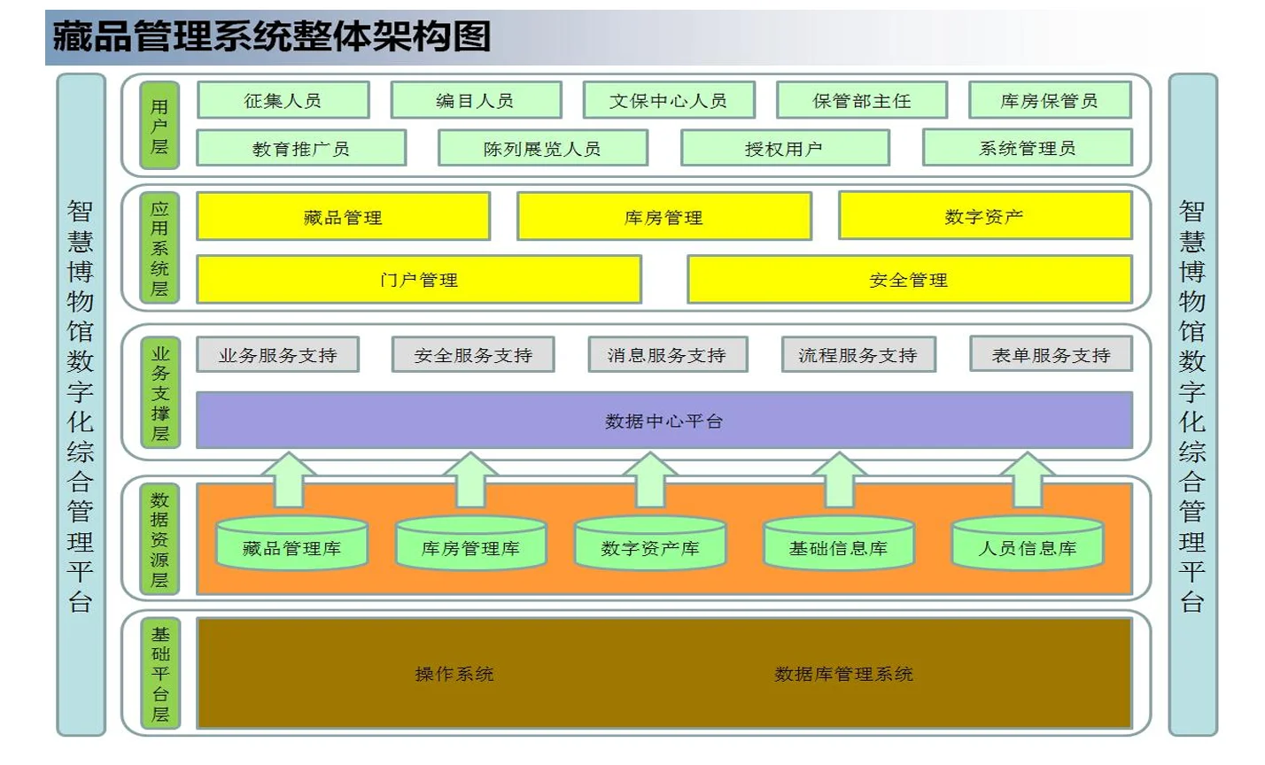 20页PDF|文物数字综合管理系统