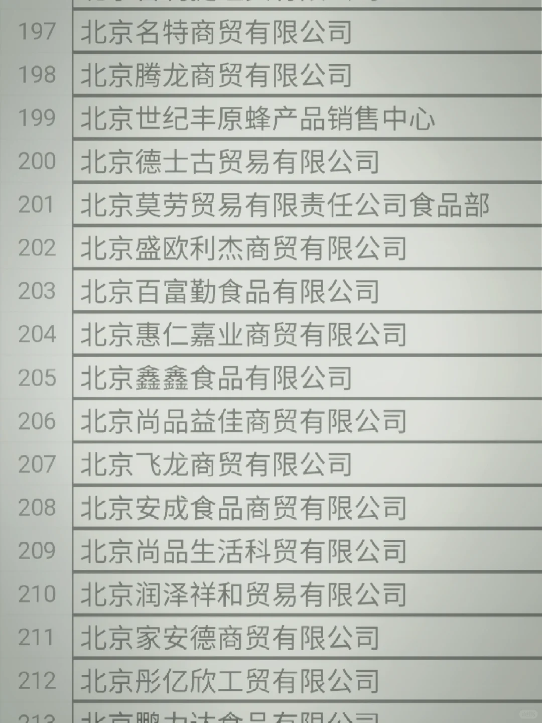 全国食品经销商