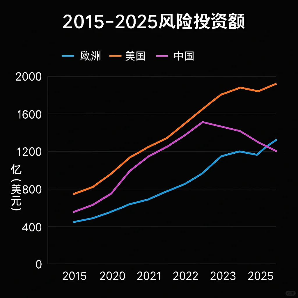 近年中国内地初创企业数量和投资额数据