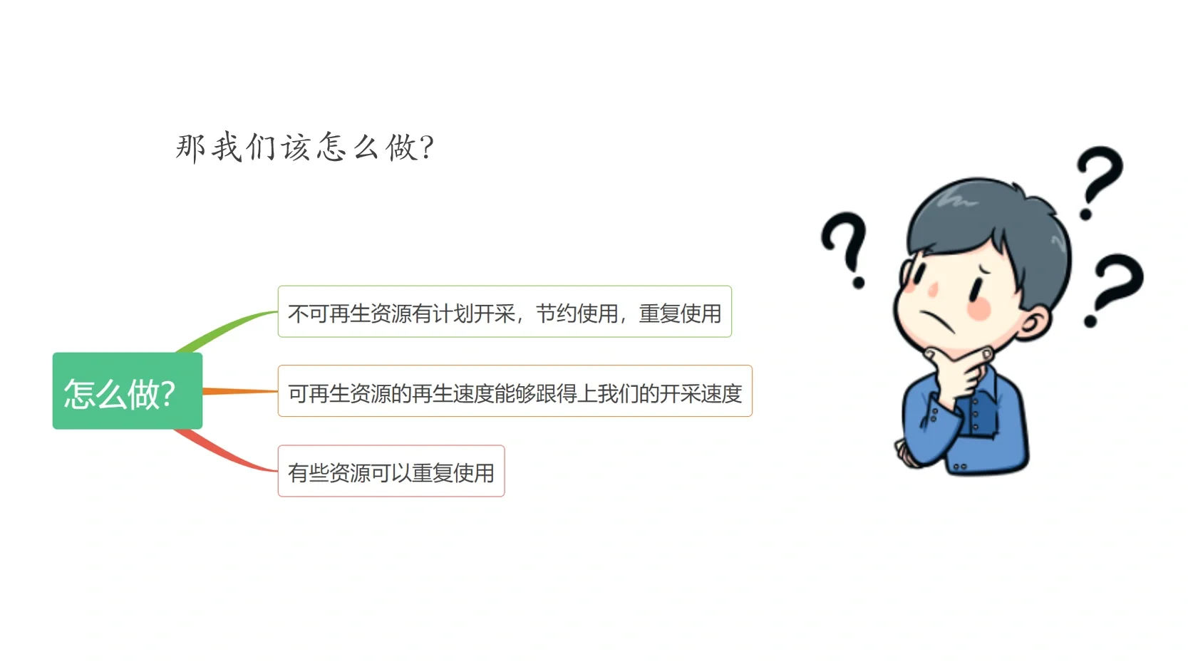 《资源的节约与再利用》