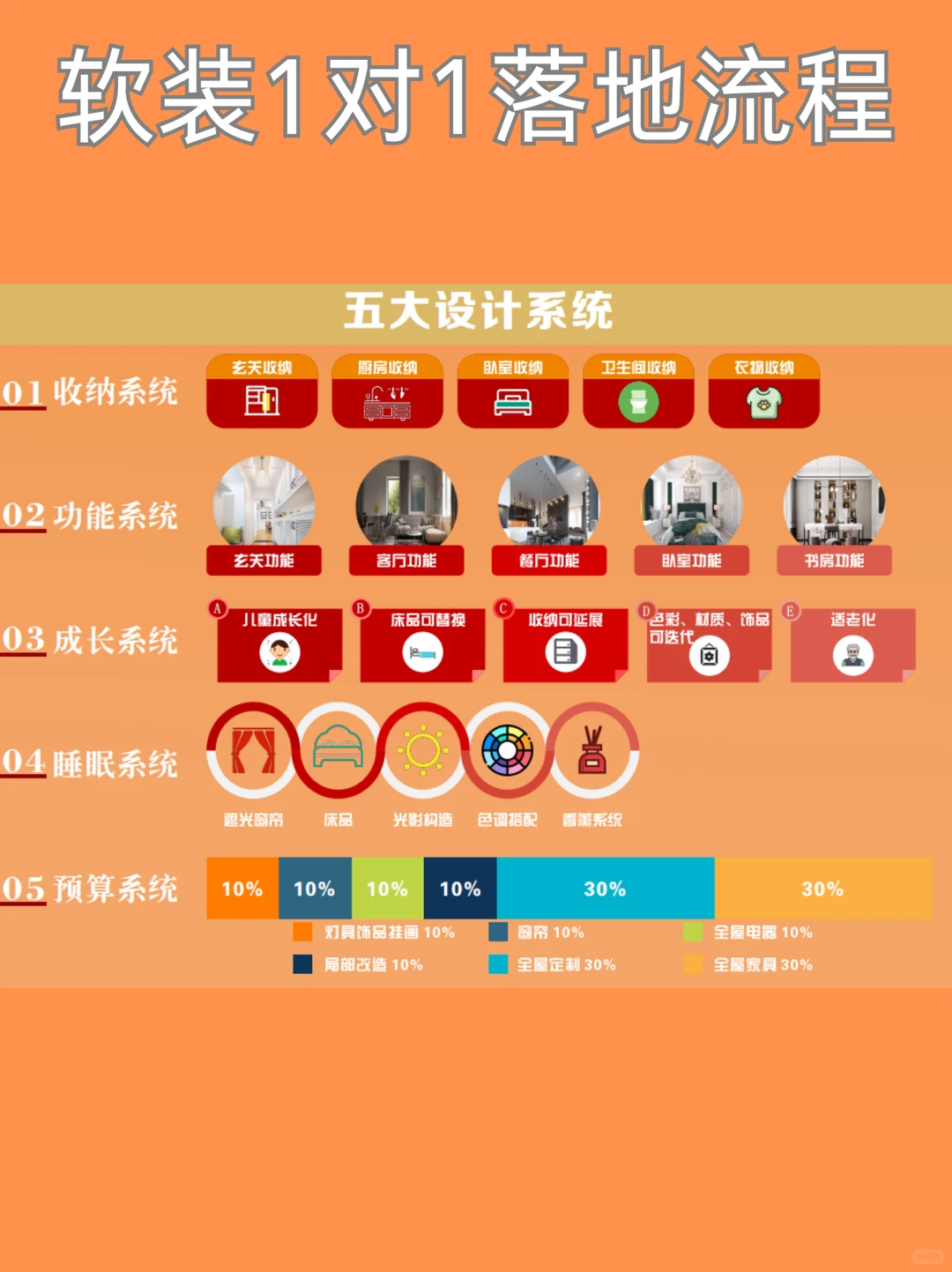 ?乌鲁木齐 交给我们90天还你一个理想家