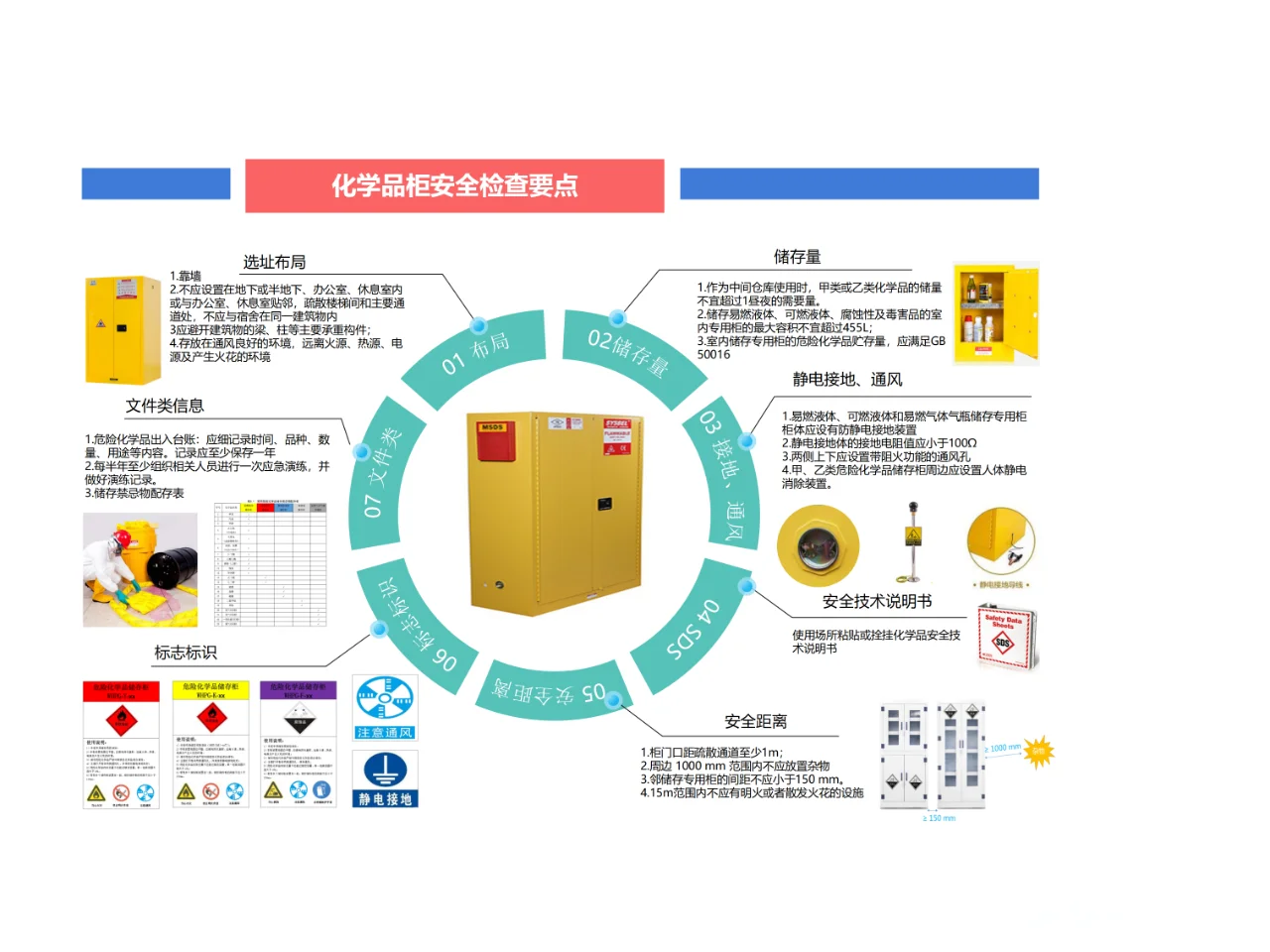 安全人必看！！10个必备检查要点解析