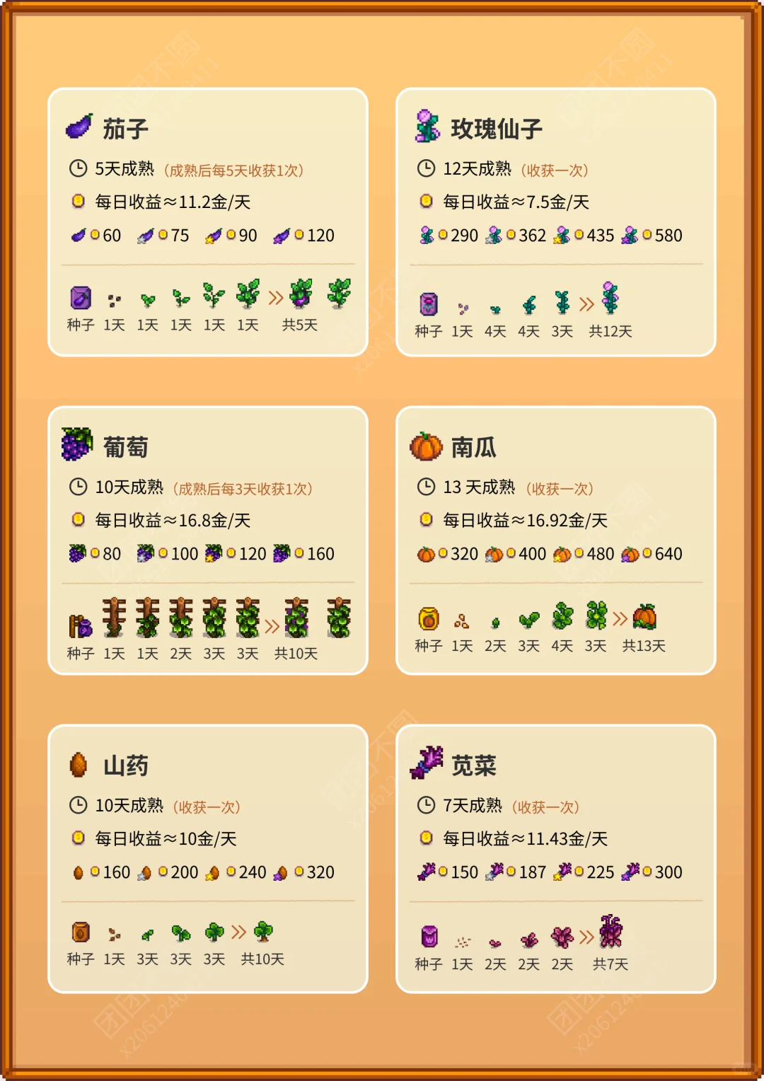 星露谷物语—农作物攻略图鉴
