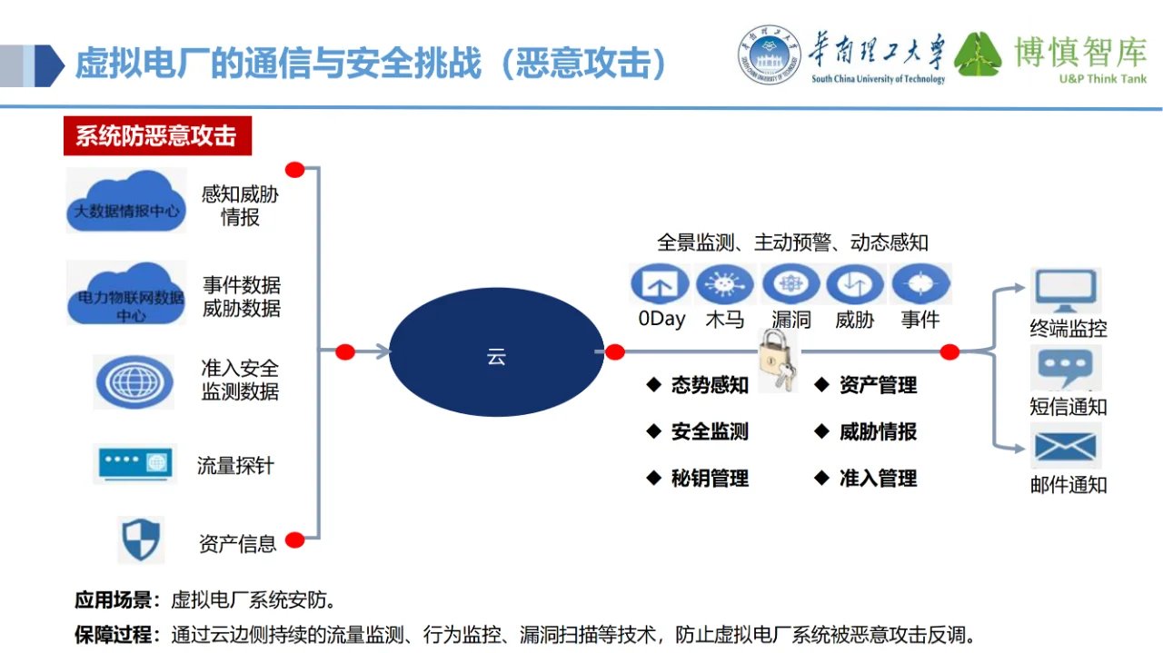 讲透了！虚拟电厂的电力物联网关键技术~