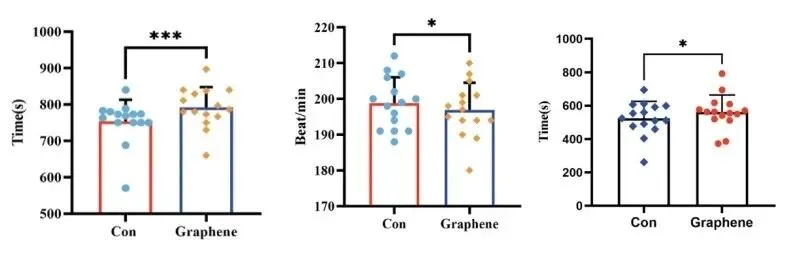 穿上它，普通人也能解锁“外挂级”表现！
