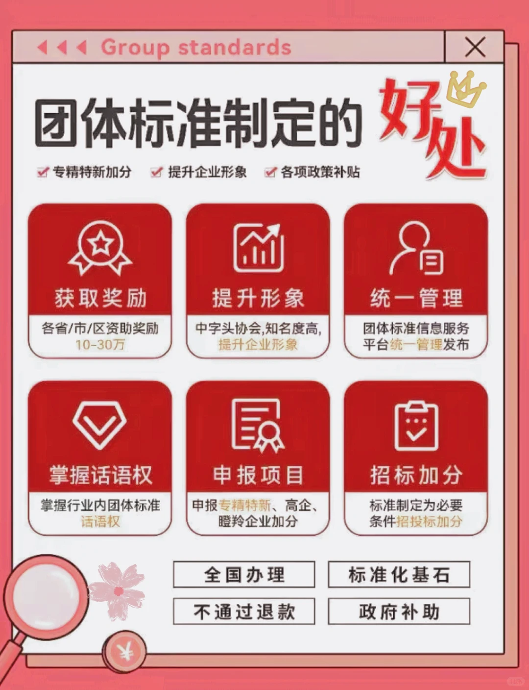 团体标准 企业标准 行业标准 国家标准